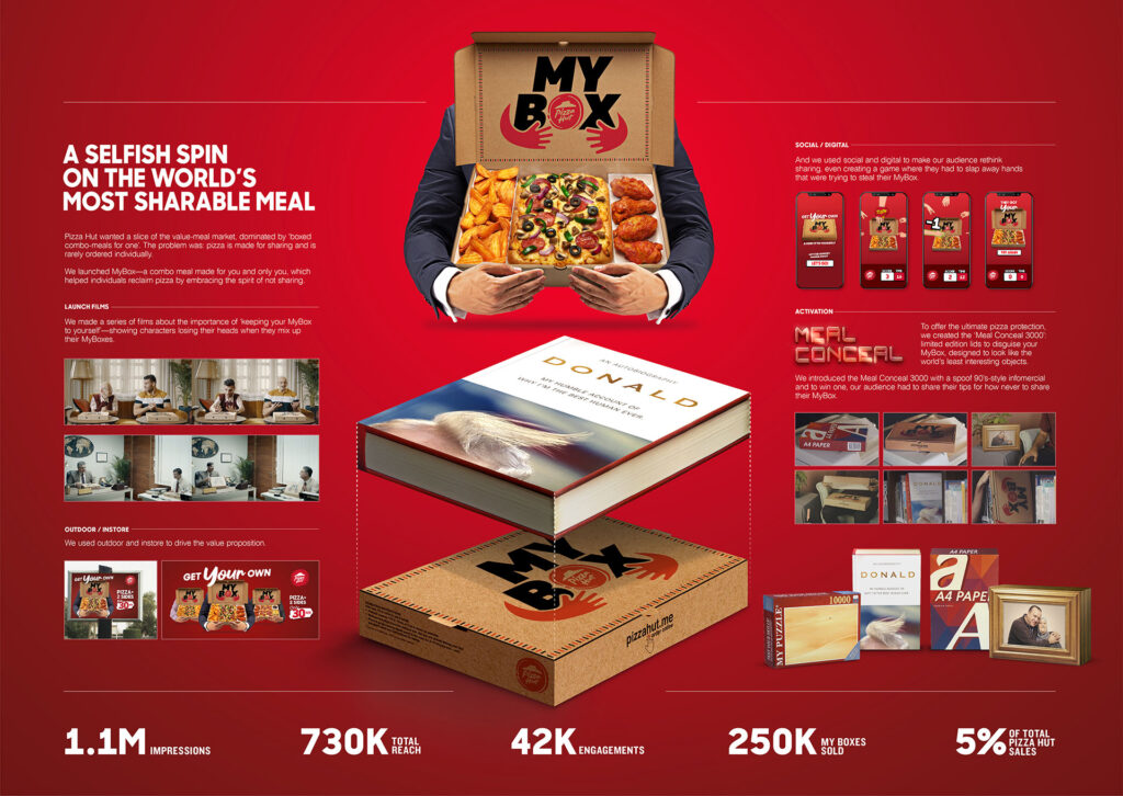 MY BOX, PIZZA HUT M&C Saatchi Middle East